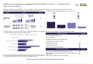 Relatório de Transparência e Igualdade Salarial de Mulheres e Homens